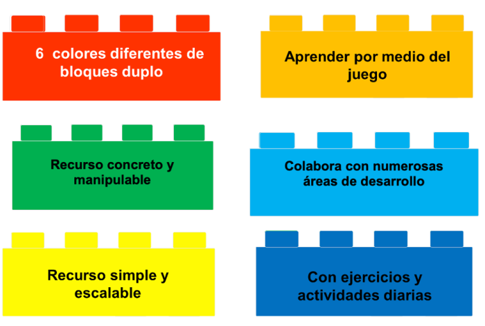 Six Bricks (6 Ladrillos) LEGO Duplo - Caja con 2 juegos de 6 bloques cada una - Imagen 9